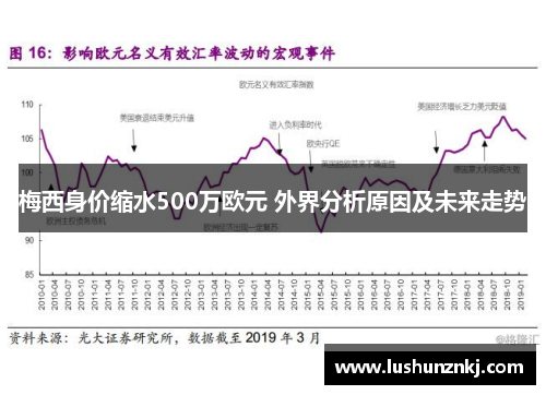 梅西身价缩水500万欧元 外界分析原因及未来走势